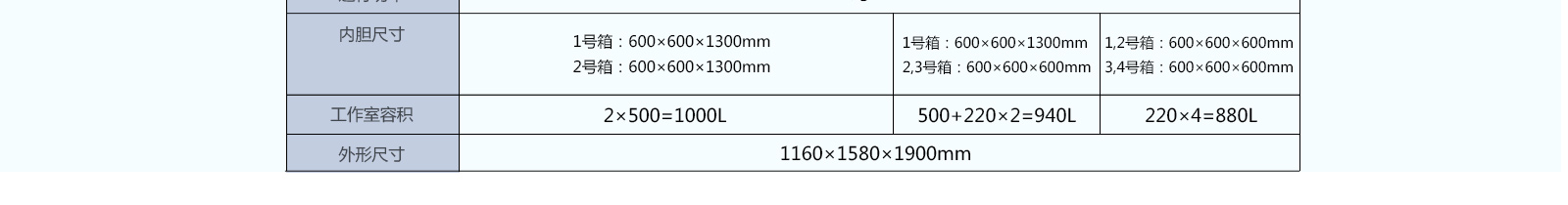 药品稳定性试验箱  